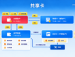共享卡余额账户、共享钱包与共享卡关系示意图