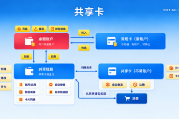儿童/婴儿机票支付为什么容易失败？证件与乘机人信息核对清单